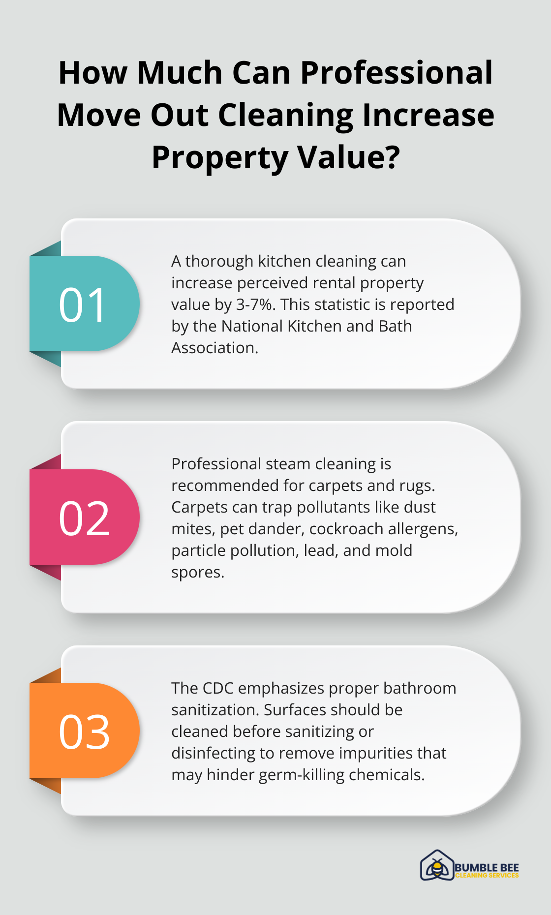 Infographic: How Much Can Professional Move Out Cleaning Increase Property Value?