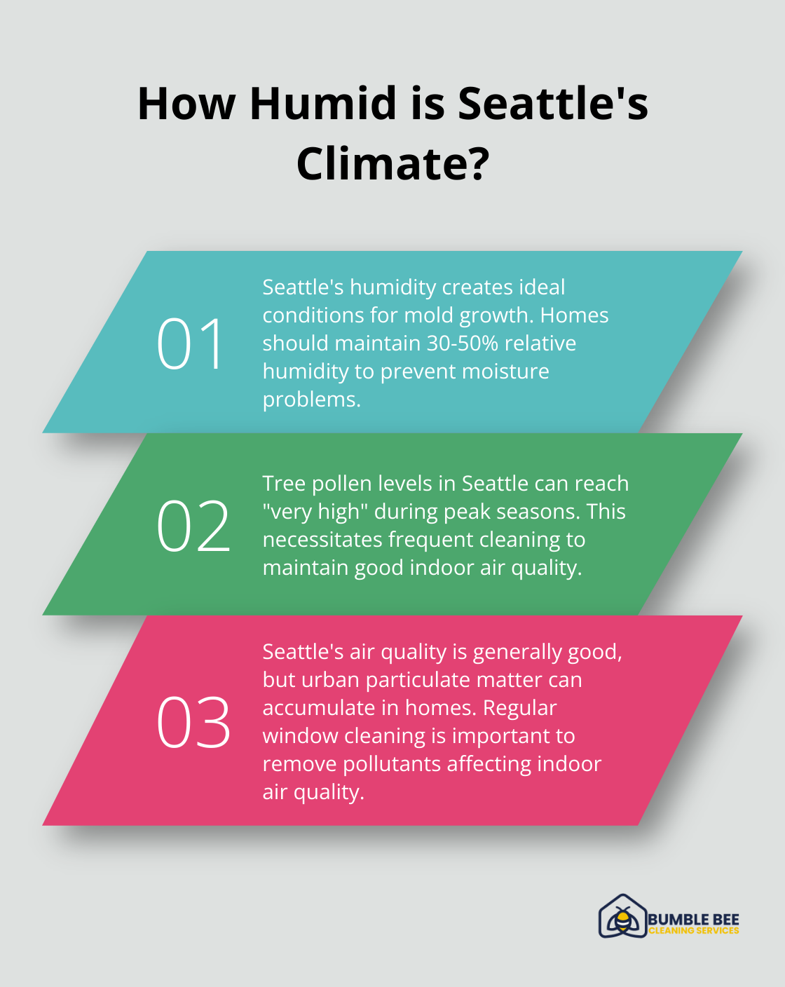 Infographic: How Humid is Seattle's Climate?