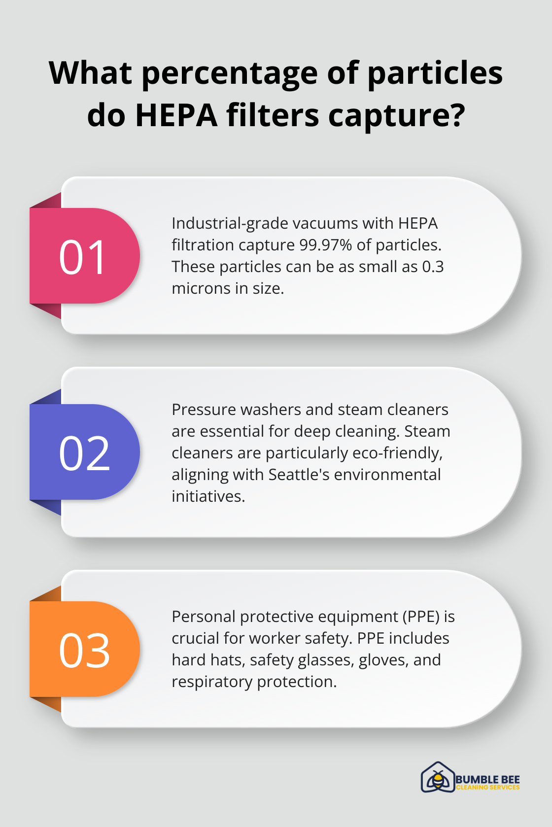 Infographic: What percentage of particles do HEPA filters capture?