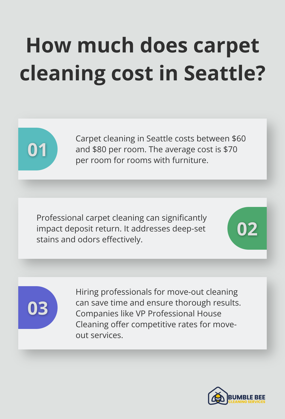 Infographic: How much does carpet cleaning cost in Seattle? - Moveout essentials