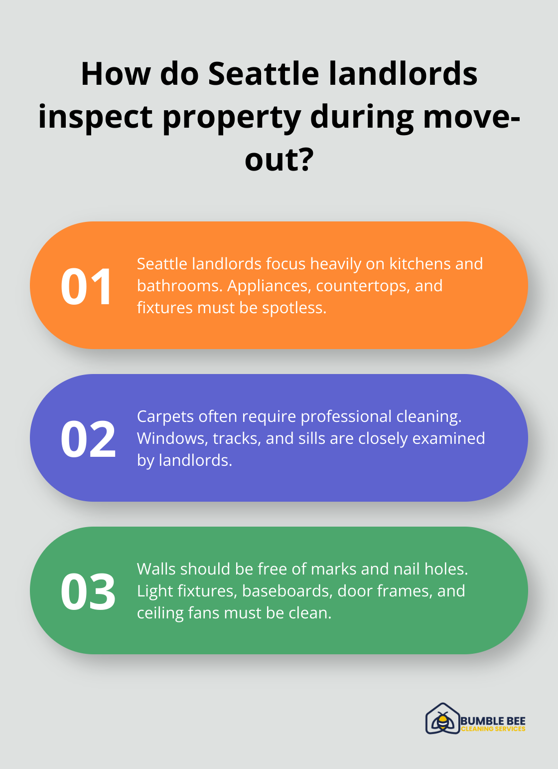 Infographic: How do Seattle landlords inspect property during move-out? - Moveout essentials