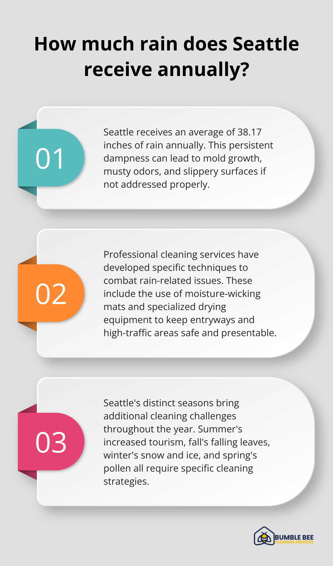 Infographic: How much rain does Seattle receive annually? - Commercial janitorial