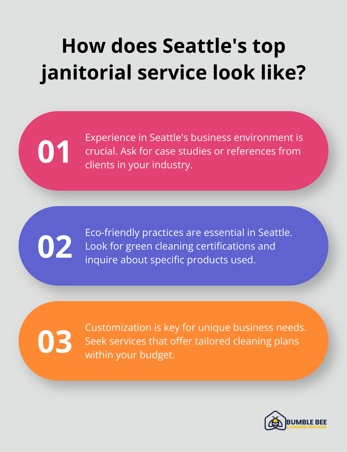 Infographic: How does Seattle's top janitorial service look like?