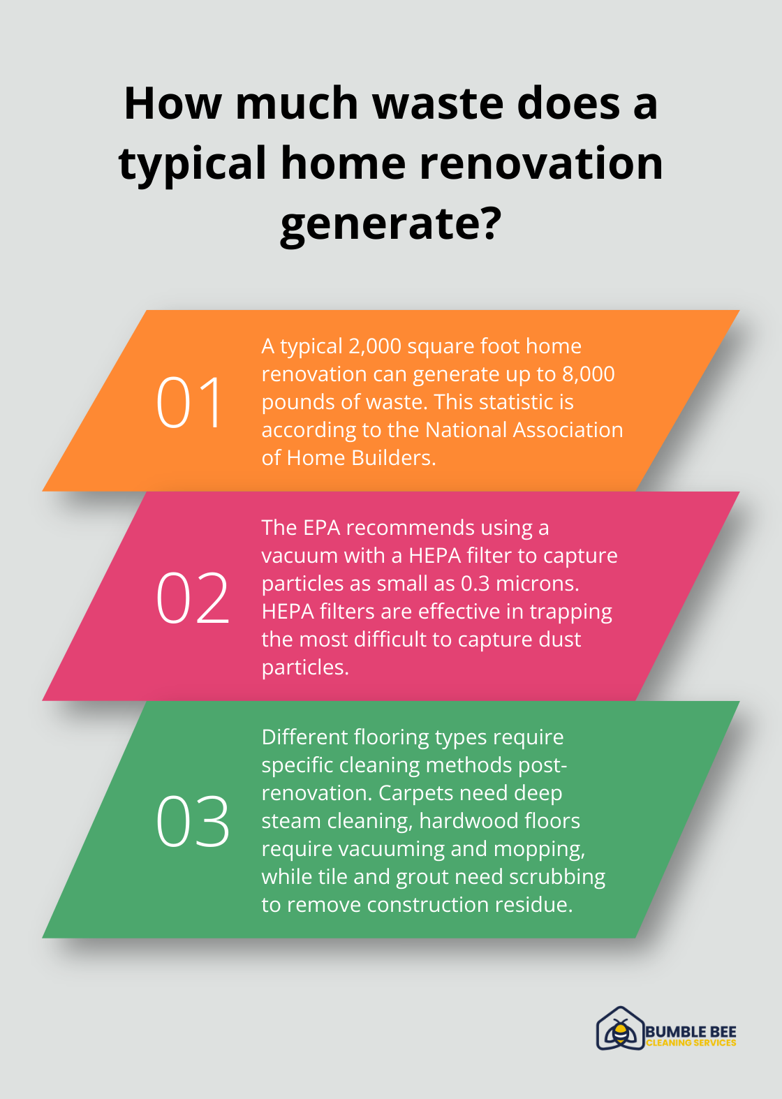 Infographic: How much waste does a typical home renovation generate? - Construction cleanup