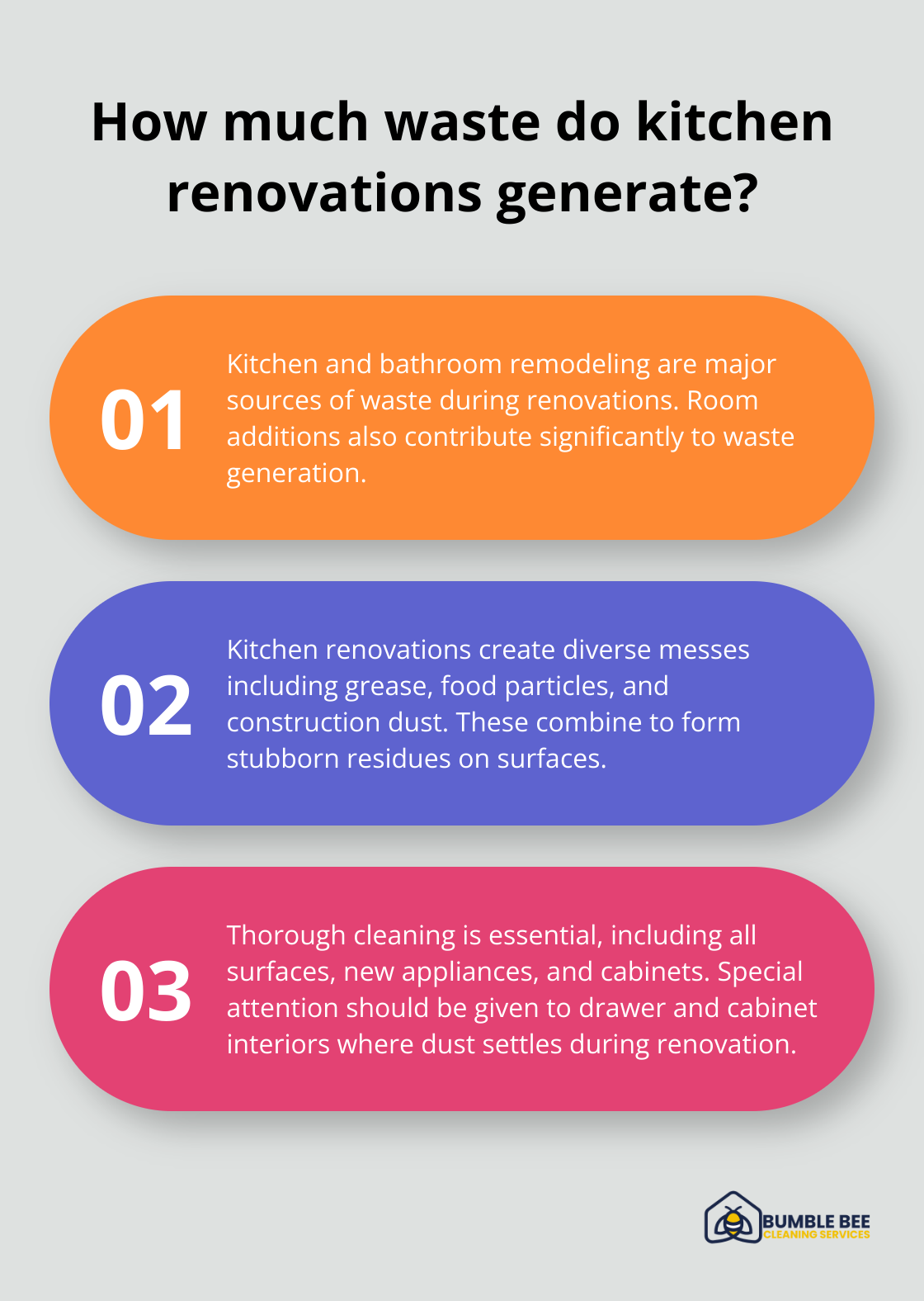 Infographic: How much waste do kitchen renovations generate?