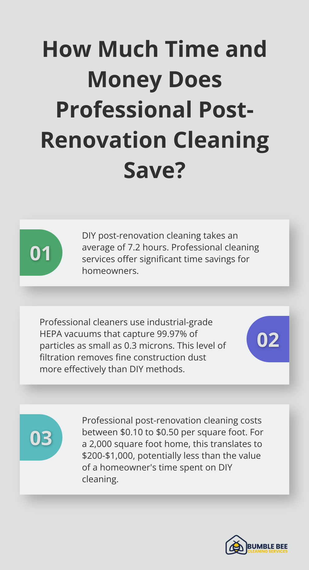 Infographic: How Much Time and Money Does Professional Post-Renovation Cleaning Save?