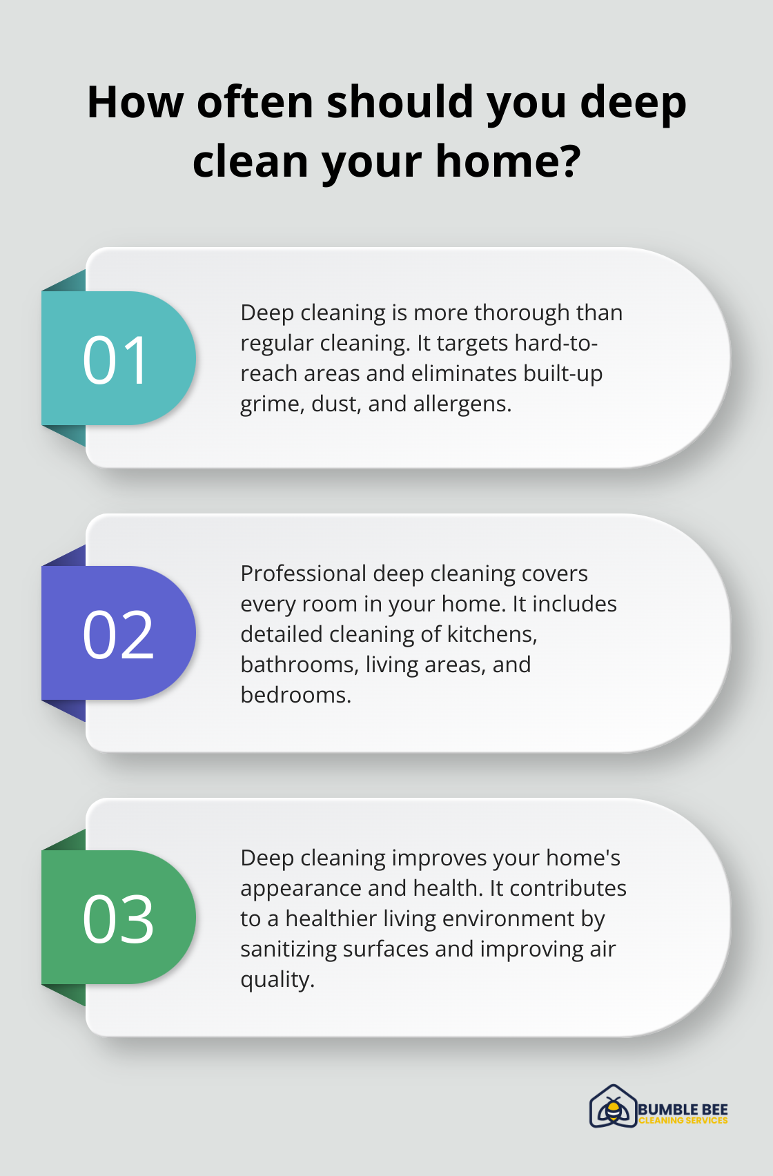 Infographic: How often should you deep clean your home? - Deep clean checklist