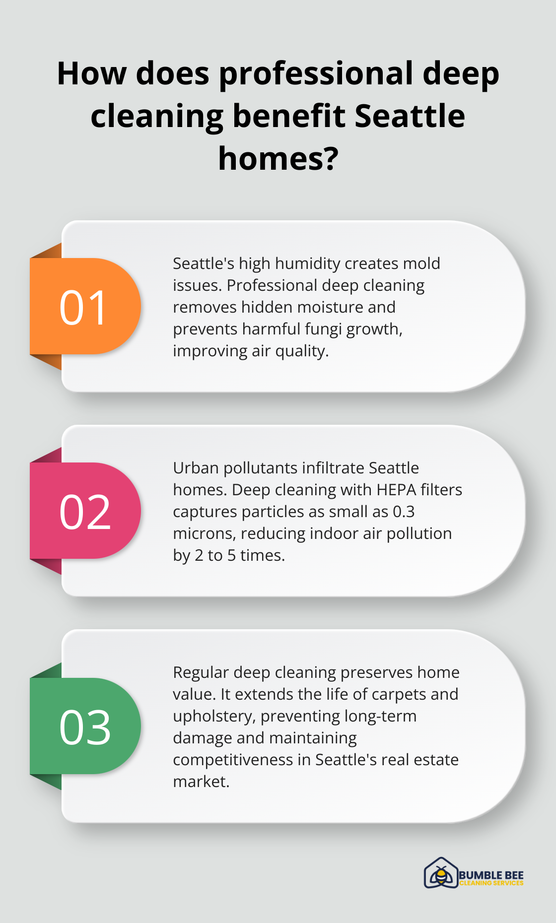 Infographic: How does professional deep cleaning benefit Seattle homes?