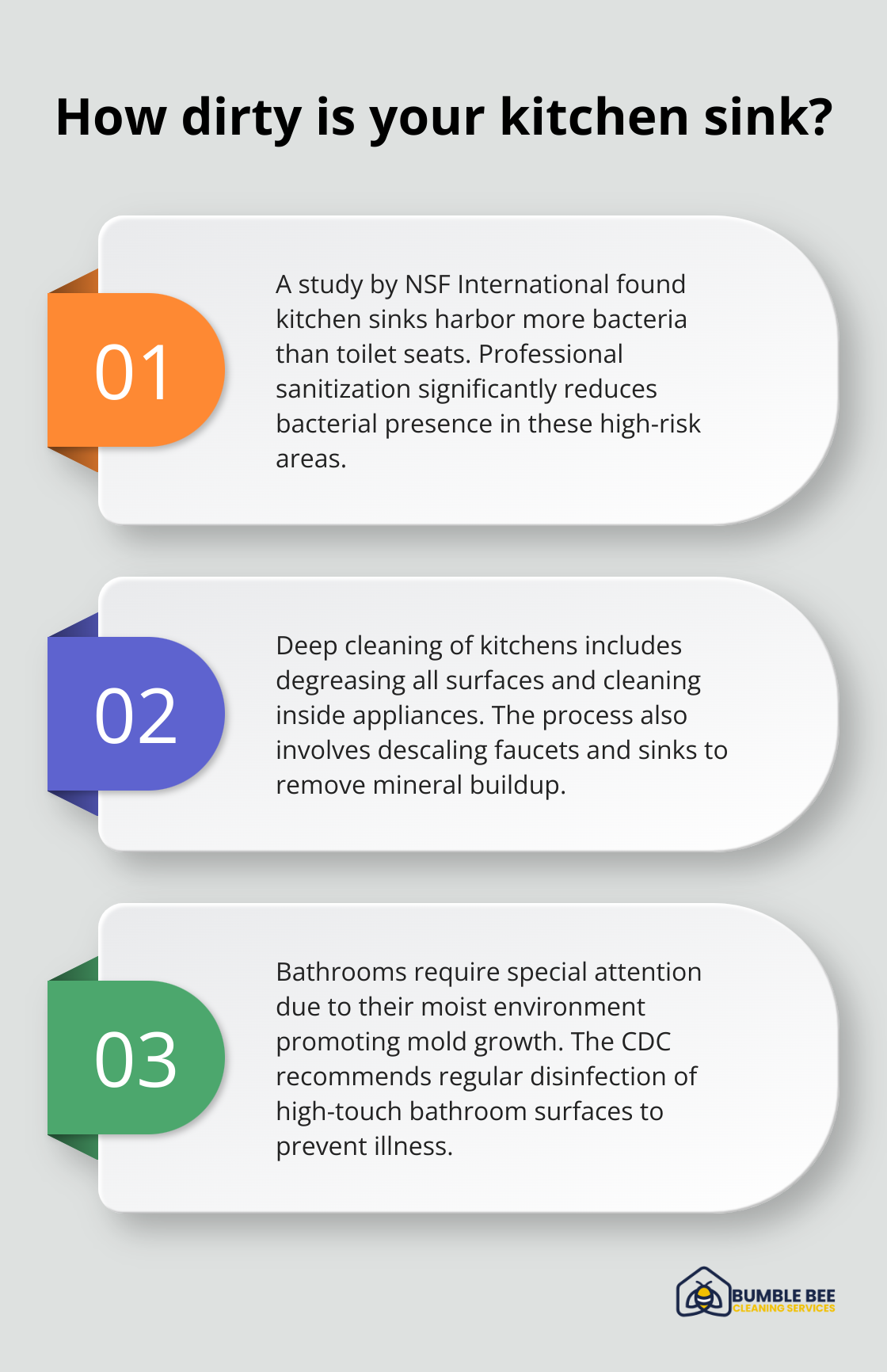 Infographic: How dirty is your kitchen sink?