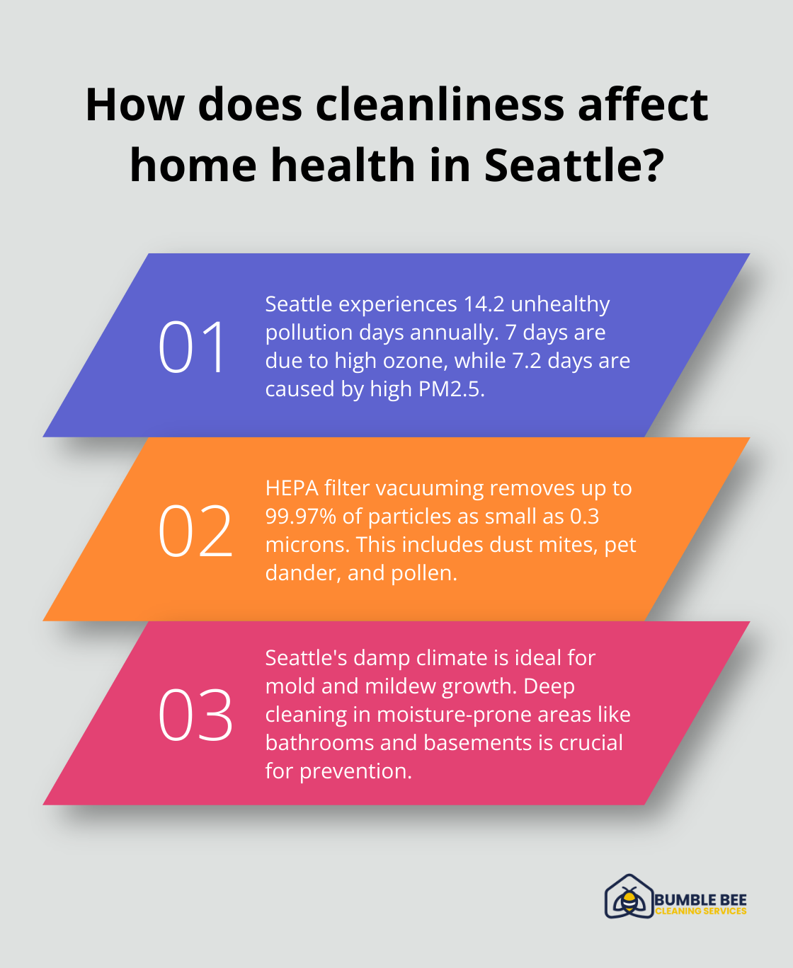 Infographic: How does cleanliness affect home health in Seattle? - Deep cleaning benefits