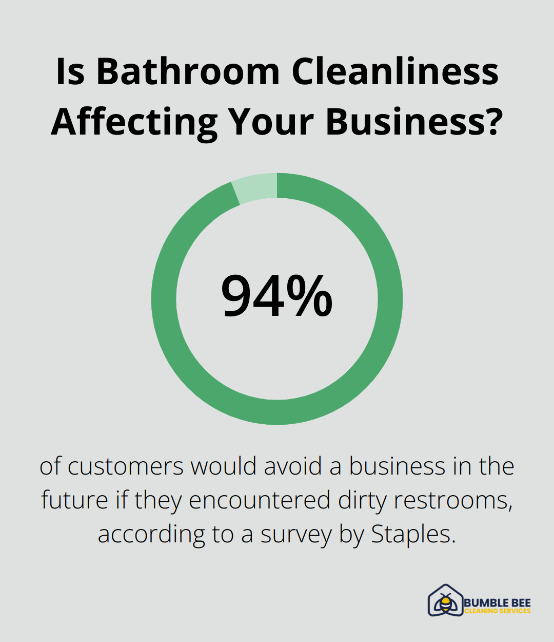 Infographic: Is Bathroom Cleanliness Affecting Your Business? - Janitorial services