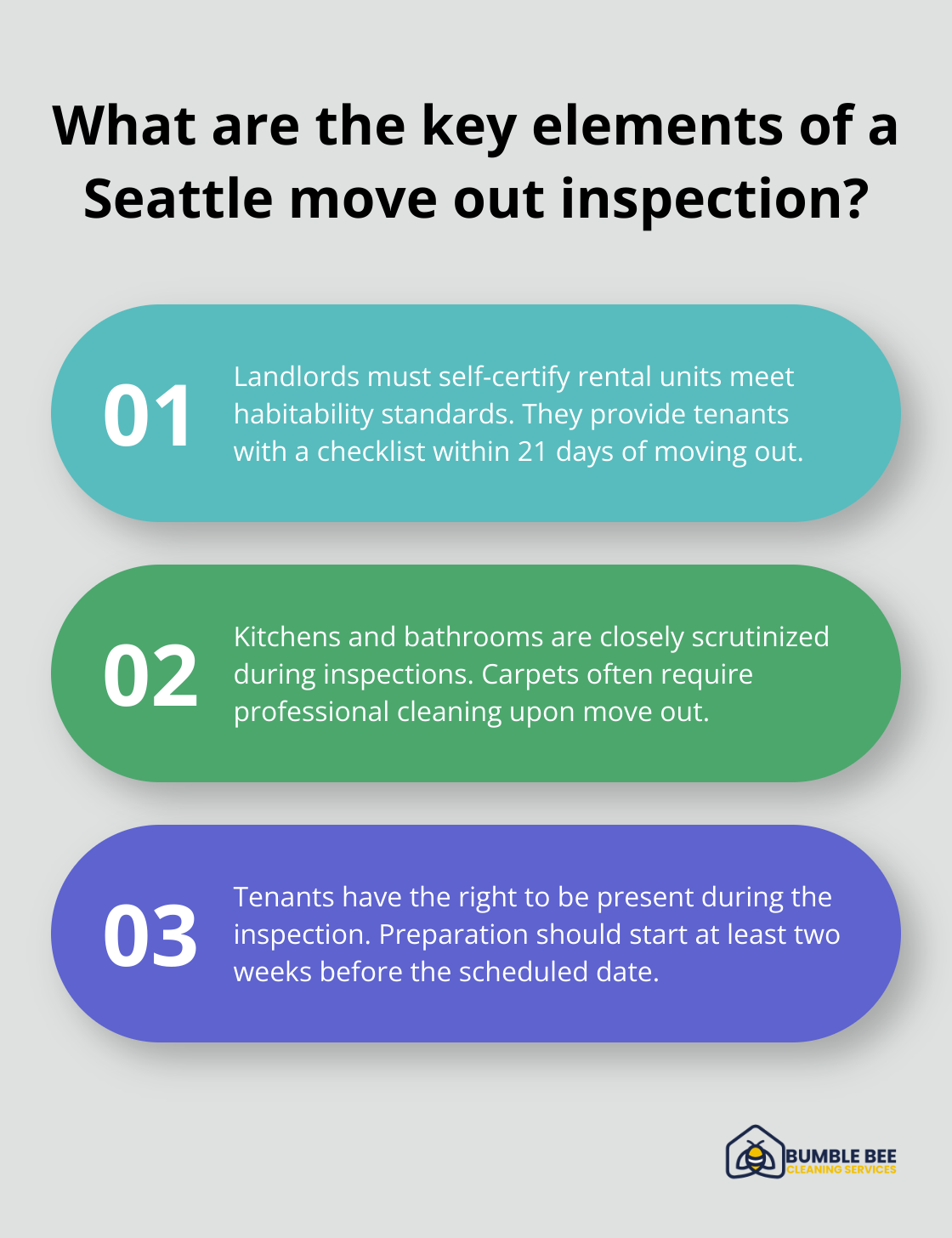 Infographic: What are the key elements of a Seattle move out inspection?