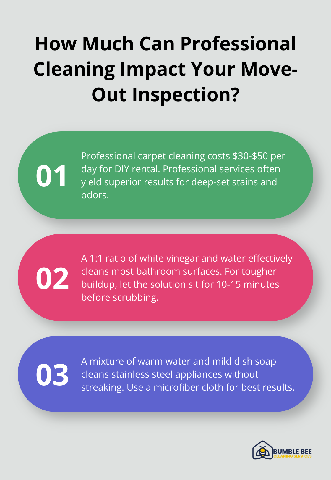 Infographic: How Much Can Professional Cleaning Impact Your Move-Out Inspection? - Move out inspection