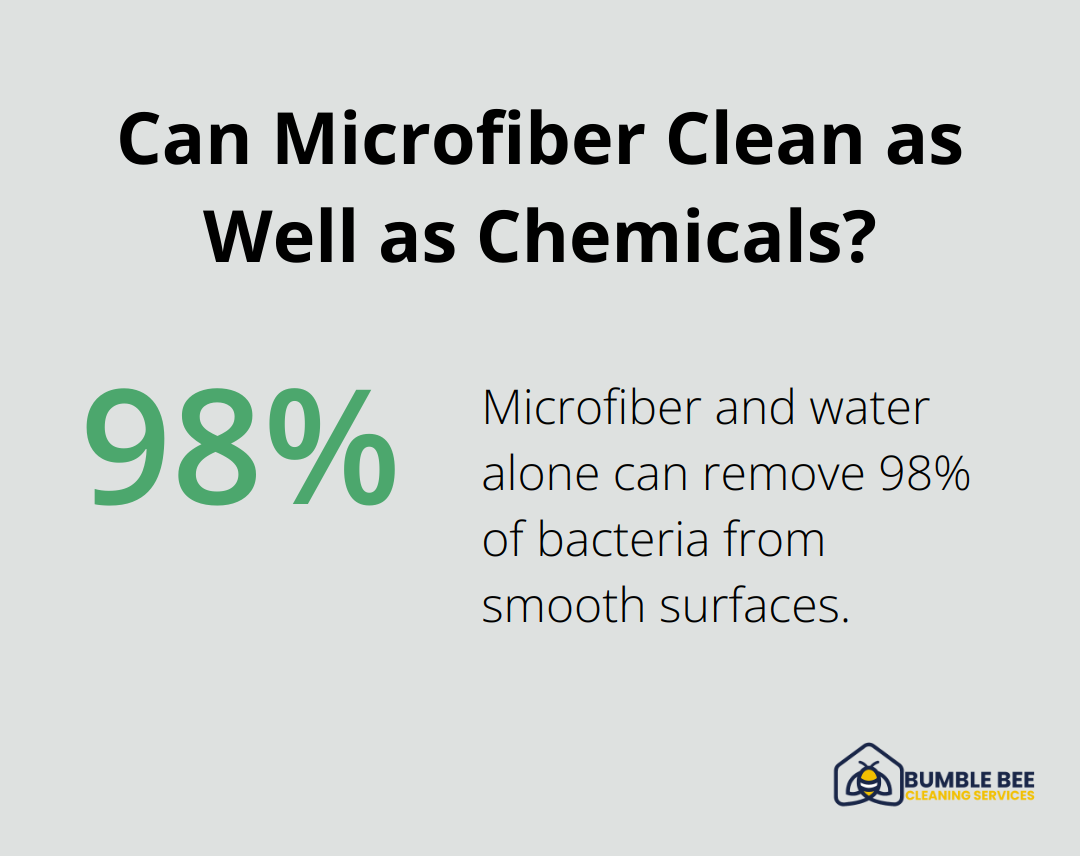 Infographic: Can Microfiber Clean as Well as Chemicals?