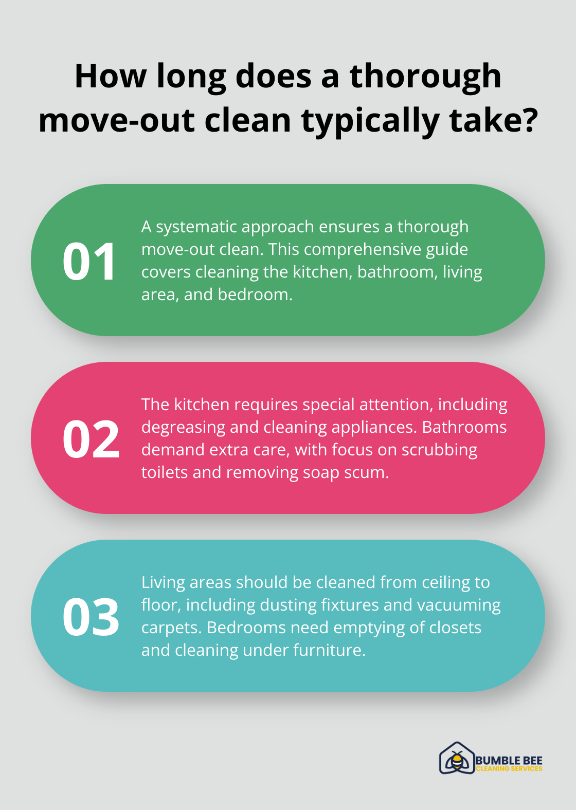 Infographic: How long does a thorough move-out clean typically take? - Move-out preparation