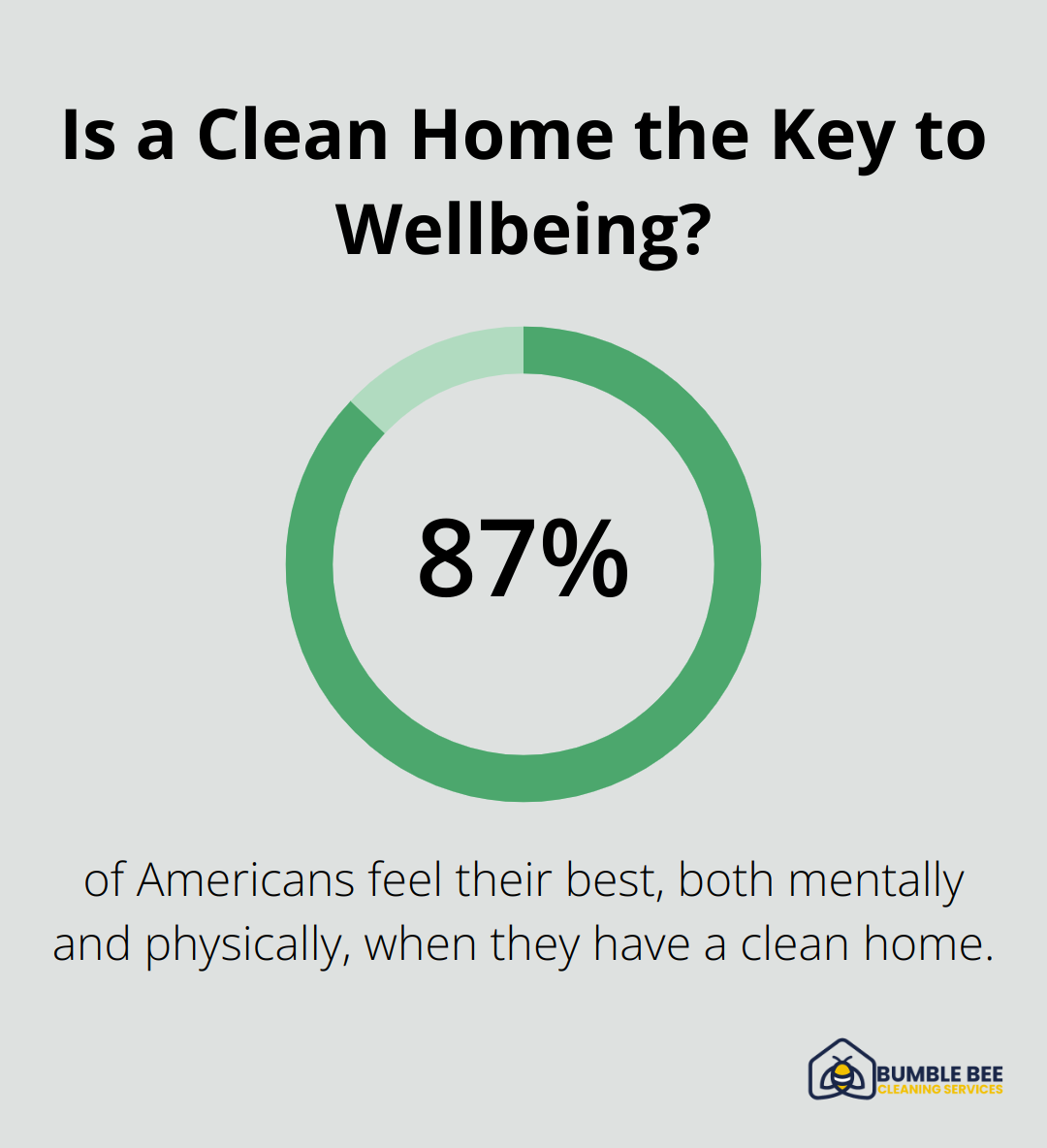 Infographic: Is a Clean Home the Key to Wellbeing?