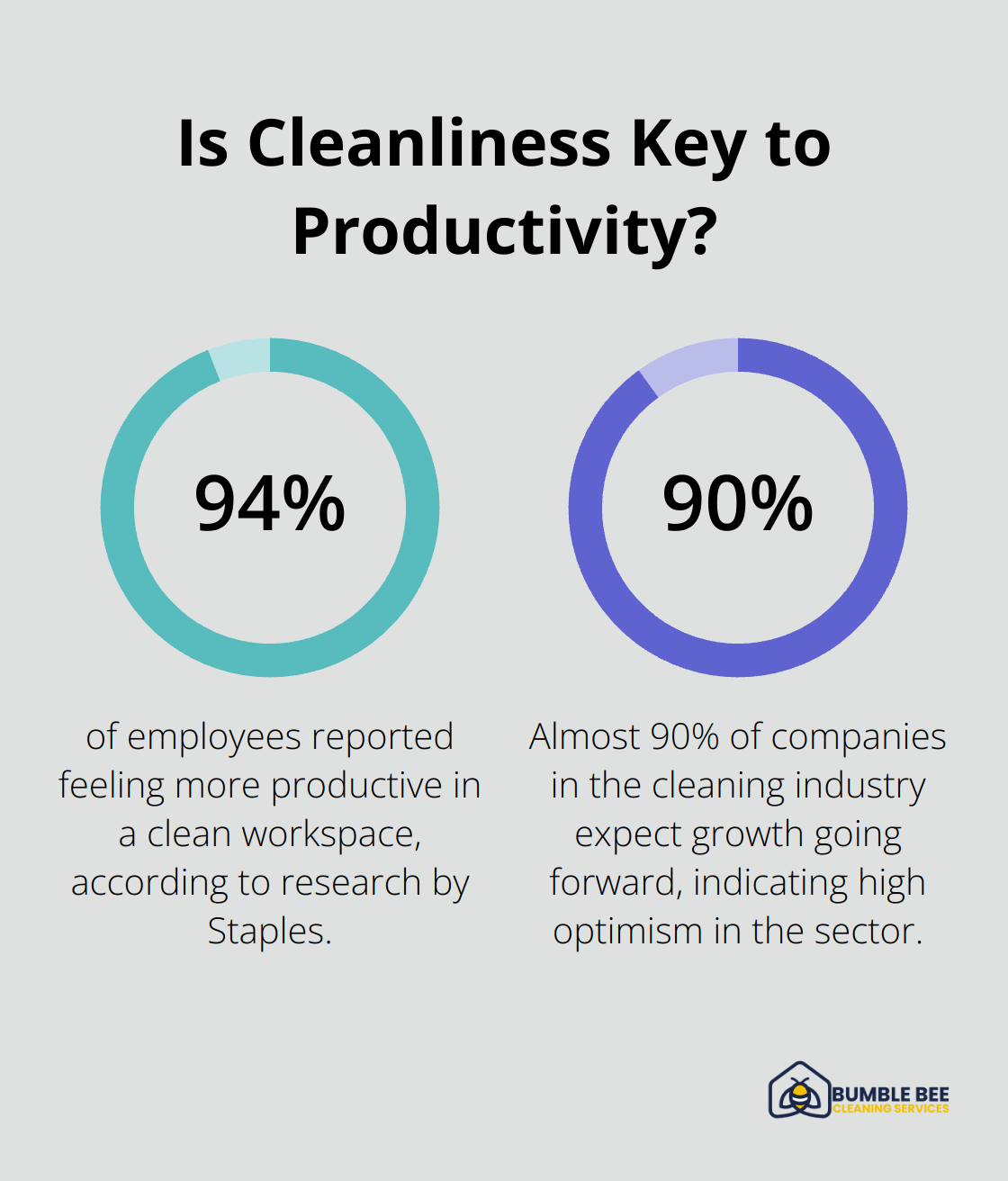 Infographic: Is Cleanliness Key to Productivity?