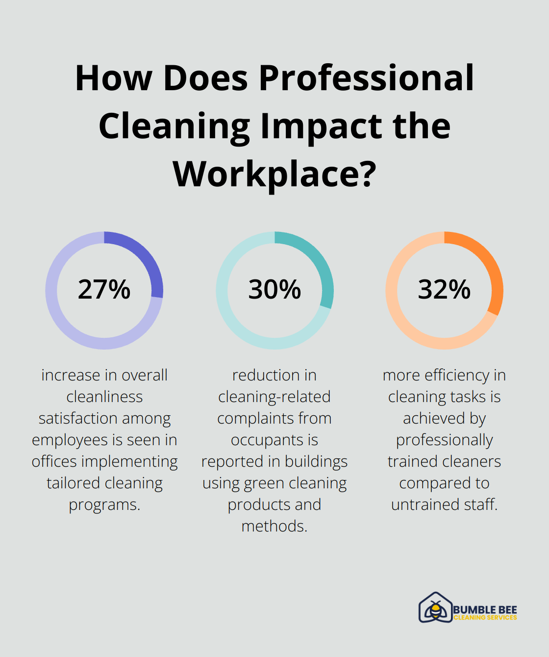 Infographic: How Does Professional Cleaning Impact the Workplace? - Office sanitization