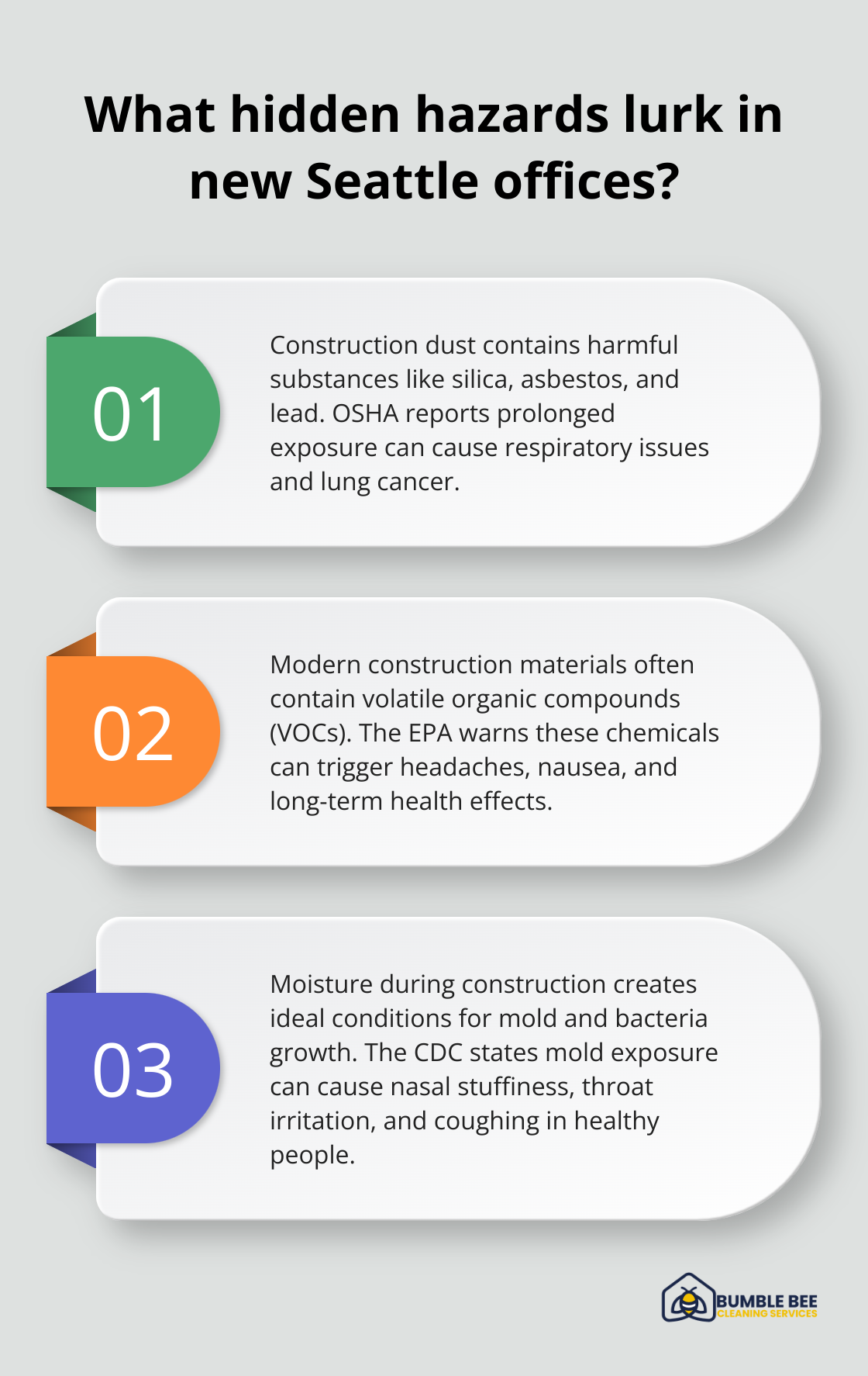 Infographic: What hidden hazards lurk in new Seattle offices? - Post-construction disinfection