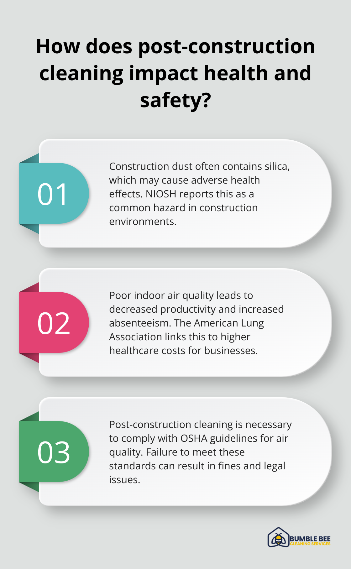 Infographic: How does post-construction cleaning impact health and safety?