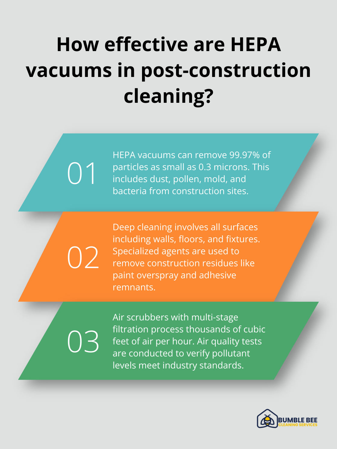 Infographic: How effective are HEPA vacuums in post-construction cleaning?